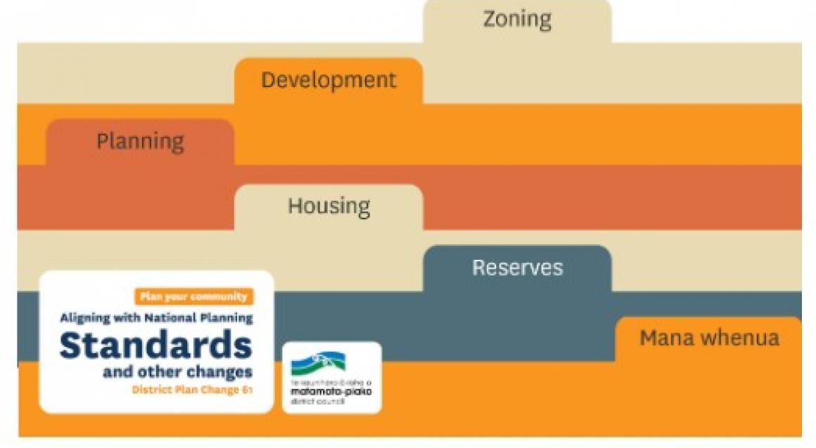 MATAMATA PIAKO PLAN CHANGE 61